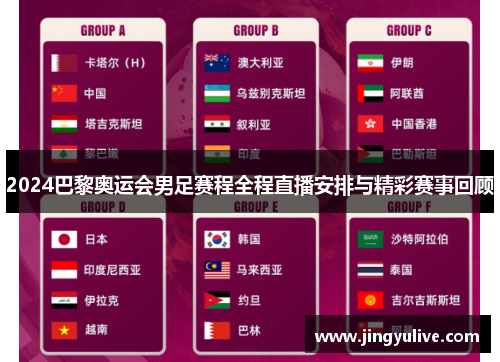2024巴黎奥运会男足赛程全程直播安排与精彩赛事回顾